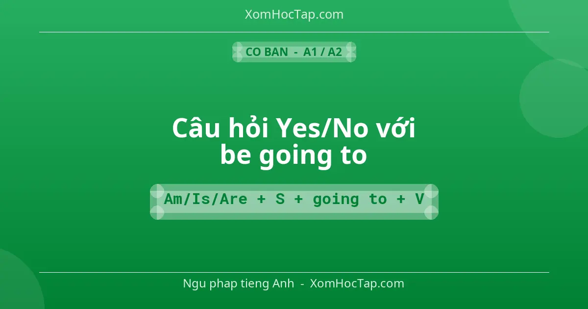 Ngu phap tieng Anh: Câu hỏi Yes/No với be going to - Cong thuc: Am/Is/Are + S + going to + V