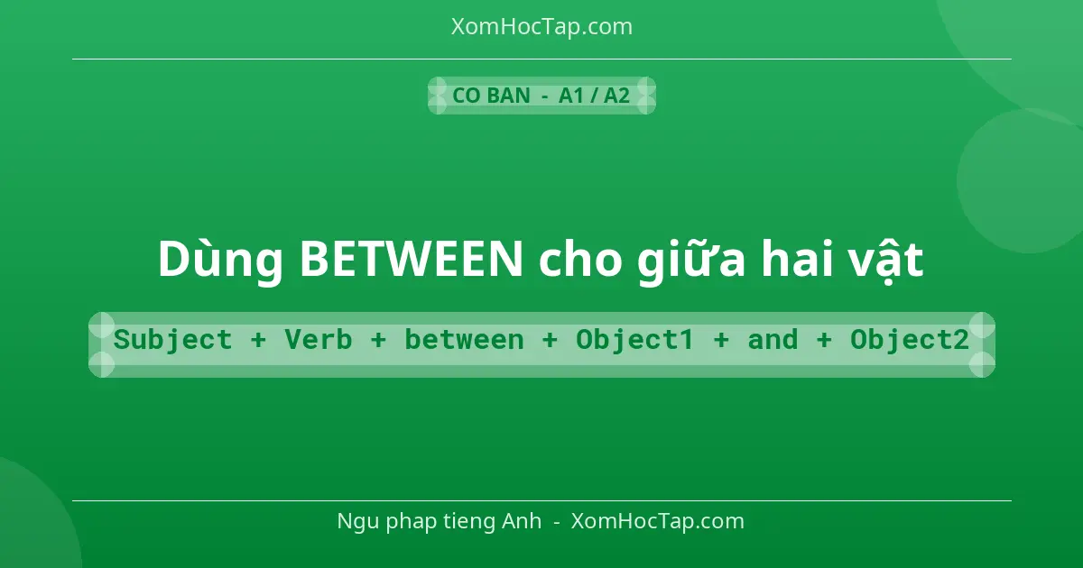 Ngu phap tieng Anh: Dùng BETWEEN cho giữa hai vật - Cong thuc: Subject + Verb + between + Object1 + and + Object2