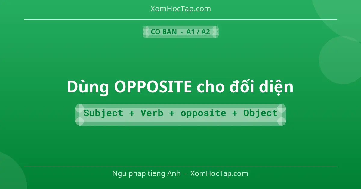 Ngu phap tieng Anh: Dùng OPPOSITE cho đối diện - Cong thuc: Subject + Verb + opposite + Object