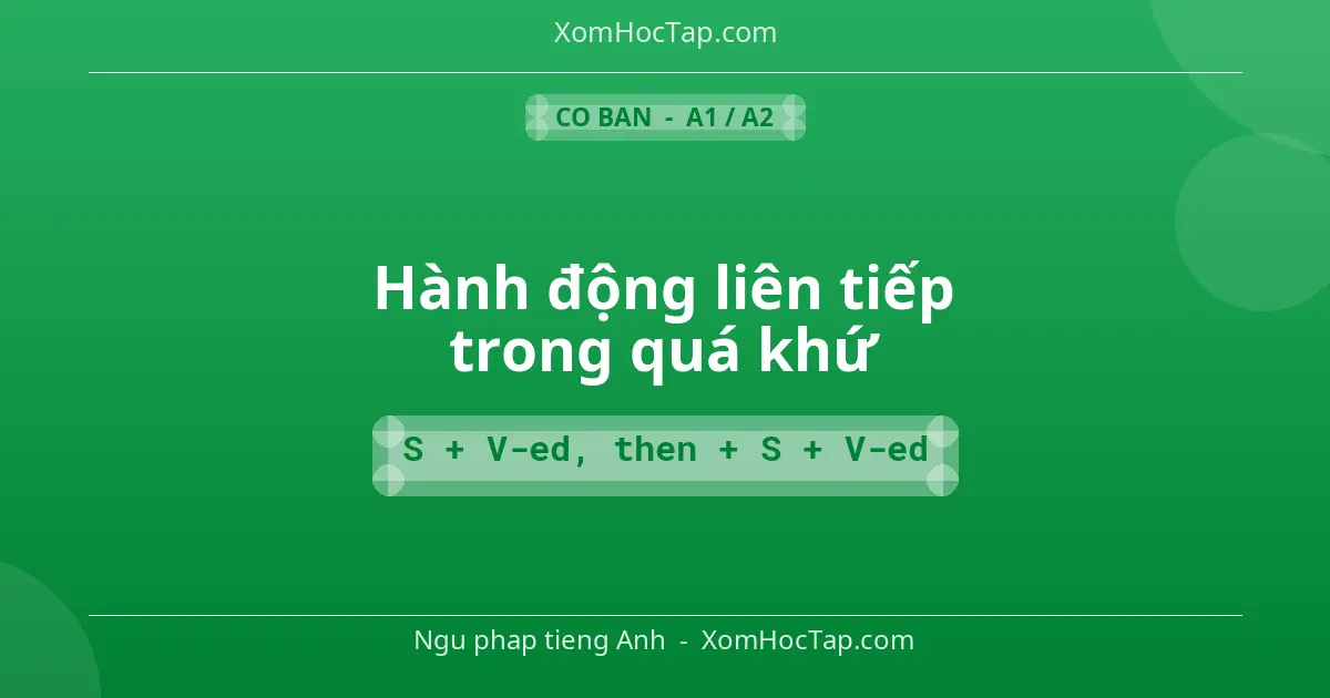 Ngu phap tieng Anh: Hành động liên tiếp trong quá khứ - Cong thuc: S + V-ed, then + S + V-ed