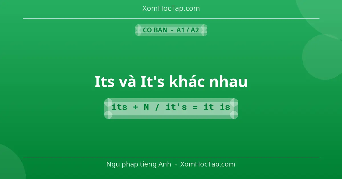 Ngu phap tieng Anh: Its và It's khác nhau - Cong thuc: its + N / it's = it is