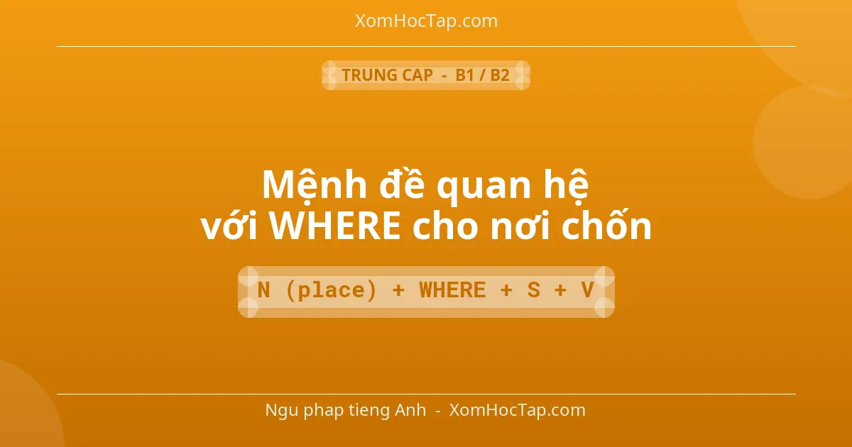 Ngu phap tieng Anh: Mệnh đề quan hệ với WHERE cho nơi chốn - Cong thuc: N (place) + WHERE + S + V