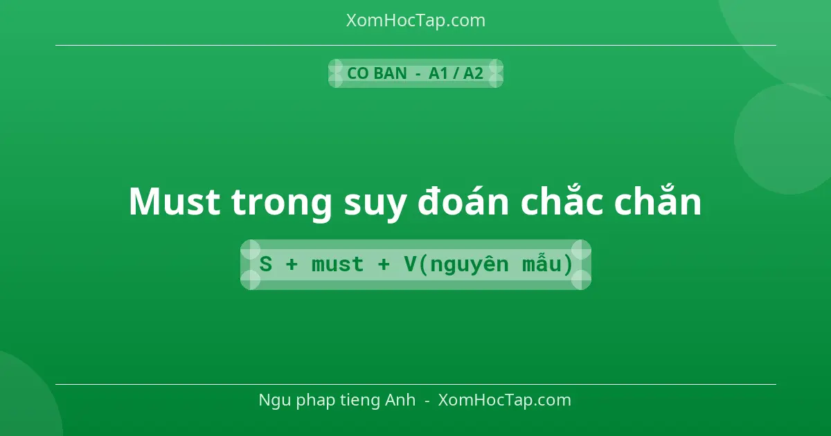 Ngu phap tieng Anh: Must trong suy đoán chắc chắn - Cong thuc: S + must + V(nguyên mẫu)