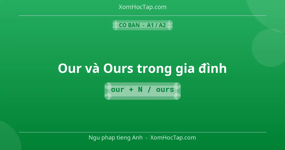 Ngu phap tieng Anh: Our và Ours trong gia đình - Cong thuc: our + N / ours