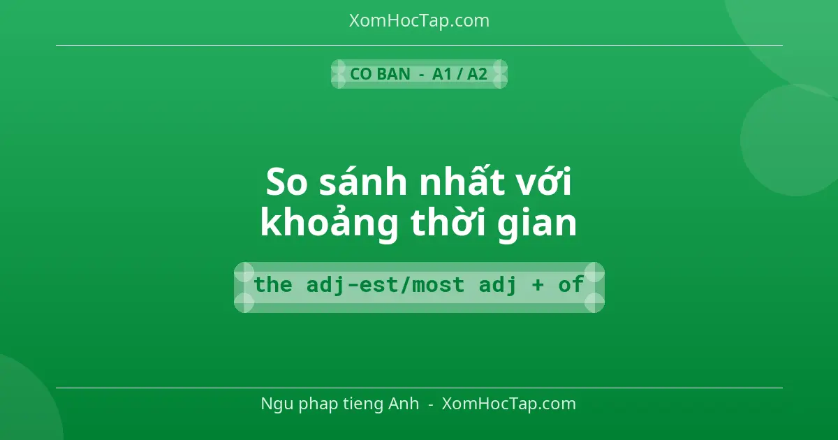 Ngu phap tieng Anh: So sánh nhất với khoảng thời gian - Cong thuc: the adj-est/most adj + of
