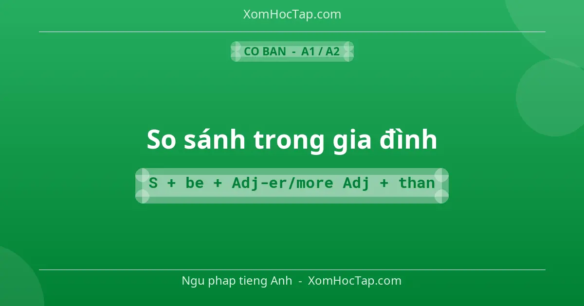 Ngu phap tieng Anh: So sánh trong gia đình - Cong thuc: S + be + Adj-er/more Adj + than