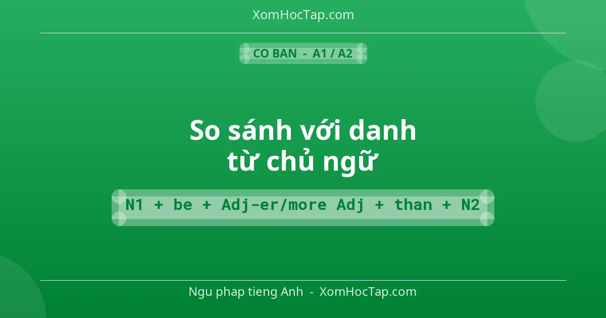 Ngu phap tieng Anh: So sánh với danh từ chủ ngữ - Cong thuc: N1 + be + Adj-er/more Adj + than + N2