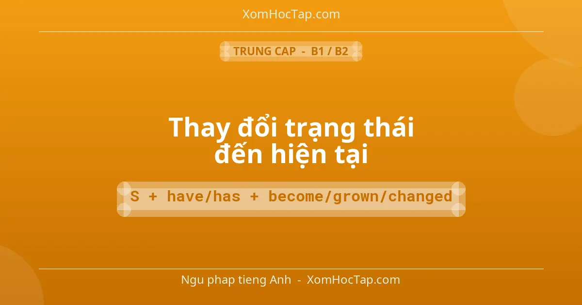 Ngu phap tieng Anh: Thay đổi trạng thái đến hiện tại - Cong thuc: S + have/has + become/grown/changed